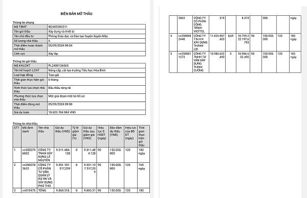 BRVT: Goi thau hon 12 ty tai Xuyen Moc co ve tay Cty Thanh Loi?