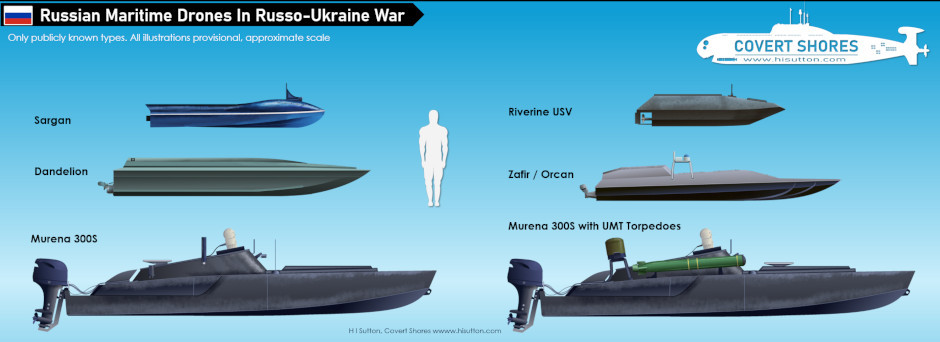 Về phía Nga, họ có phần bị động hơn trong việc sử dụng phương tiện này bởi họ có lực lượng tàu chiến áp đảo. Sau sự kiện Crimea năm 2014 thì các tàu chiến của Ukraine còn lại rất ít và gần như bị xóa sổ sau khi xung đột chính thức nổ ra năm 2022.