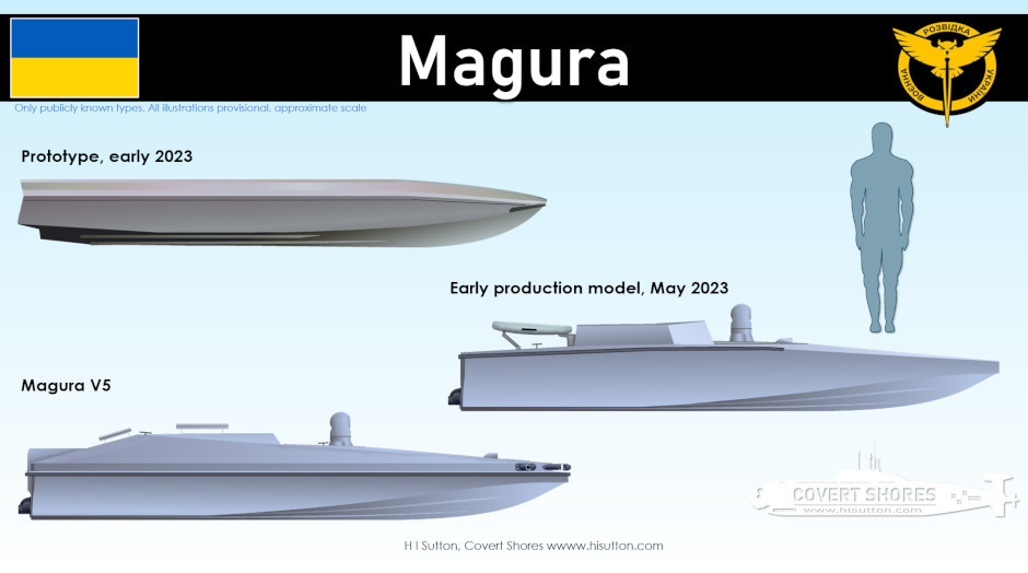 Magura V5 phục vụ trong GUR (Cơ quan Tình báo Quốc phòng Ukraine). Nó tấn công tàu tình báo Ivan Khurs của Hải quân Nga vào ngày 24/5/2023 và tàu tình báo Priazovye ngày 11/6 cùng năm. Kể từ đó, Magura đã tham gia vào nhiều nhiệm vụ và đánh chìm một số tàu có giá trị cao của Nga.
