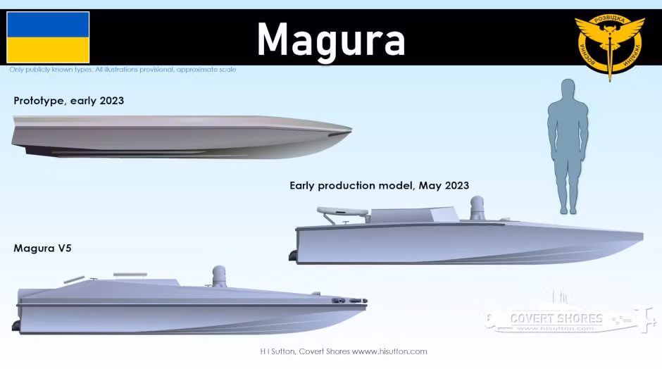 Magura V5 phục vụ trong GUR (Cơ quan Tình báo Quốc phòng Ukraine). Nó tấn công tàu tình báo Ivan Khurs của Hải quân Nga vào ngày 24/5/2023 và tàu tình báo Priazovye ngày 11/6 cùng năm. Kể từ đó, Magura đã tham gia vào nhiều nhiệm vụ và đánh chìm một số tàu có giá trị cao của Nga.