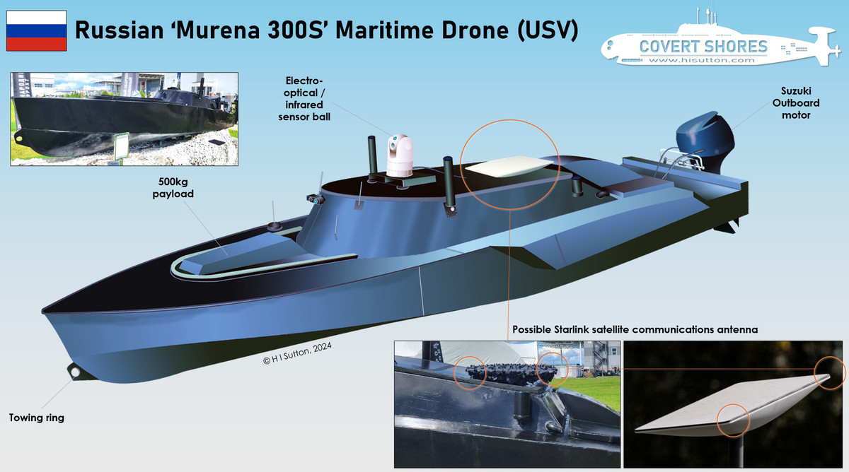 Murena 300S nhìn chung có vẻ tương đương với các loại của Ukraine. Nó có kích thước gần bằng Magura V5 của Ukraine. Nó được dùng để bảo vệ các cơ sở hải quân, rải mìn, rà phá bom mìn, tuần tra và trinh sát.