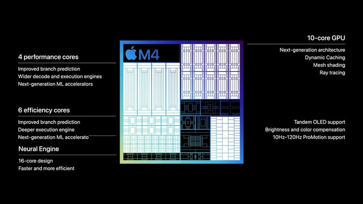 Neural Engine trong chip M4 hiện nhanh hơn gấp 3 lần so với iMac trang bị chip M1, giúp thiết bị trở thành máy tính tất cả trong một tốt nhất thế giới dành cho AI, hỗ trợ người dùng đẩy nhanh tốc độ hoàn thành mọi công việc.