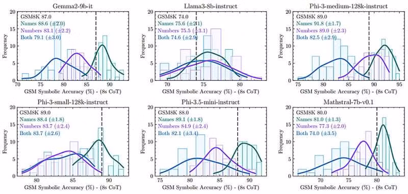 Apple: Tri tue nhan tao thuc ra con vo tri, khong the suy luan-Hinh-2