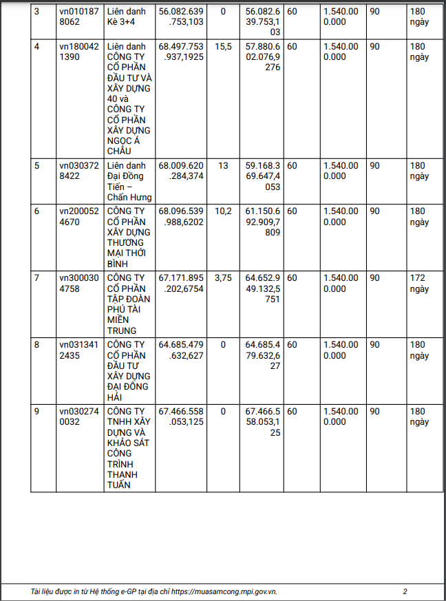 Tiền Giang: Gói thầu gần 70 tỷ có về tay Cty thủy lợi TICCO? - Hình 2 Tien Giang: Goi thau gan 70 ty co ve tay Cty thuy loi TICCO?-Hinh-2