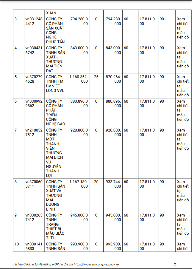 Bình Dương: 12 nhà thầu cạnh tranh gói mua sắm thiết bị trường An Lập - Hình 2 Binh Duong: 12 nha thau canh tranh goi mua sam thiet bi truong An Lap-Hinh-2