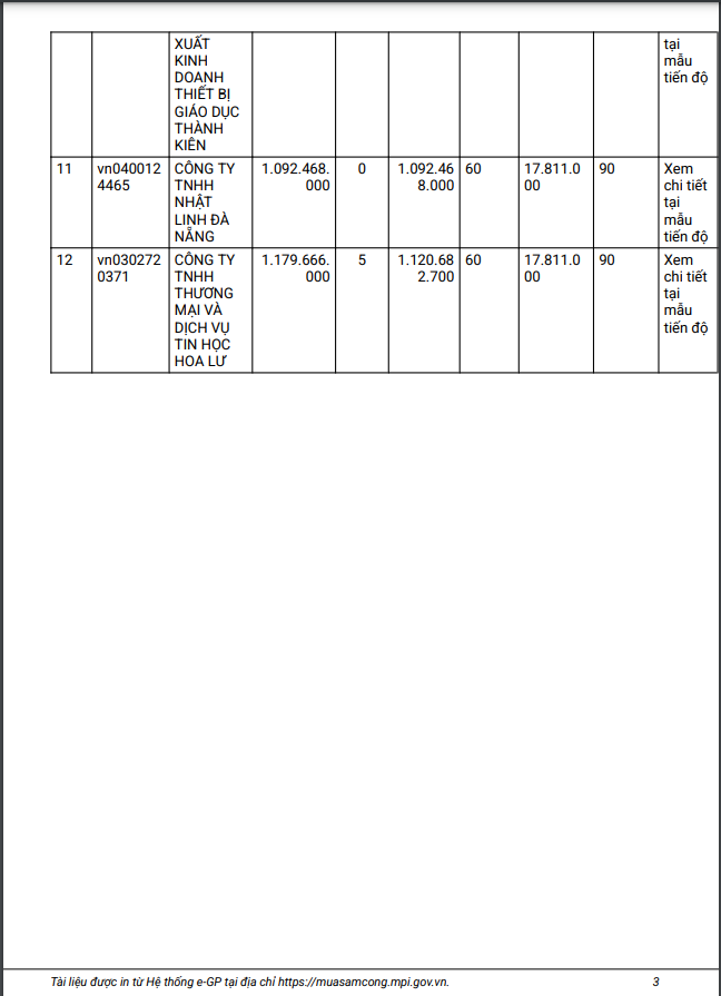 Bình Dương: 12 nhà thầu cạnh tranh gói mua sắm thiết bị trường An Lập - Hình 3 Binh Duong: 12 nha thau canh tranh goi mua sam thiet bi truong An Lap-Hinh-3