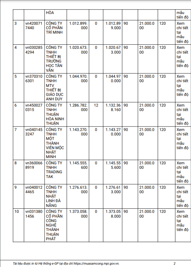 Goi mua sam thiet bi truong Le Thi Hong Gam co ve tay Van Dat?-Hinh-4