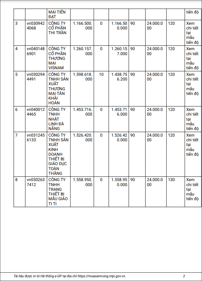 Goi mua sam thiet bi truong Le Thi Hong Gam co ve tay Van Dat?-Hinh-2