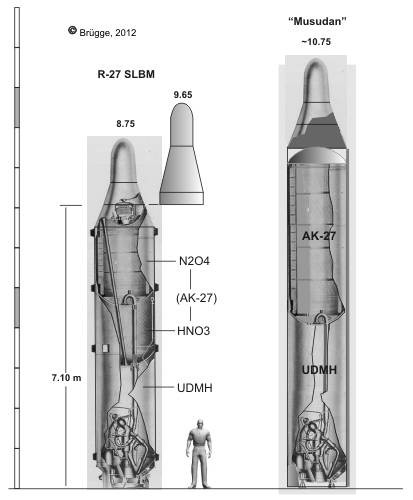 Theo một số nguồn tin, Triều Tiên phát triển tên lửa đạn đạo Musudan dựa trên việc sao chép công nghệ mẫu tên lửa đạn đạo phóng từ tàu ngầm R-27 Zyb (NATO định danh là SS-N-6 Serb) do Liên Xô phát triển từ những năm 1960. Ảnh so sánh kích cỡ R-27 Zyb với Musudan, thấy rõ ràng là Musudan lớn hơn một chút nhưng có cùng kiểu dáng.