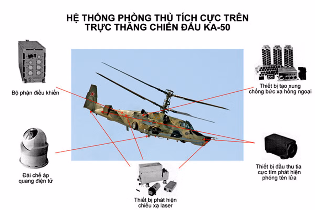 Trong thành phần của President-S thường gồm thiết bị điều khiển, trạm cảnh báo bức xạ laser, trạm cảnh báo tiến công tên lửa, trạm gây nhiễu tích cực, trạm chế áp quang - điện tử - laser.