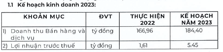 Bông Bạch Tuyết dự chi hàng trăm tỷ gửi ngân hàng và đầu tư chứng khoán Bong Bach Tuyet du chi hang tram ty gui ngan hang va dau tu chung khoan