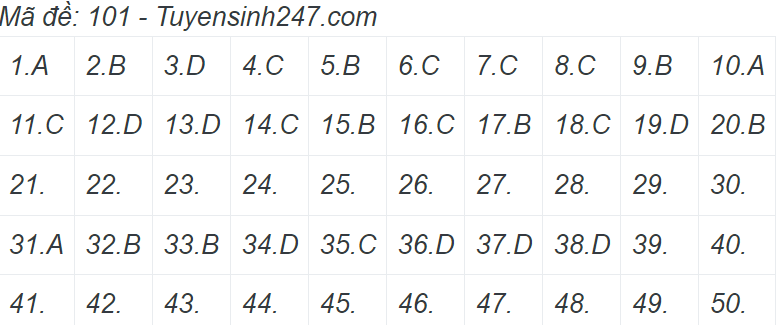 Gợi ý đáp án môn Toán của một số mã đề.