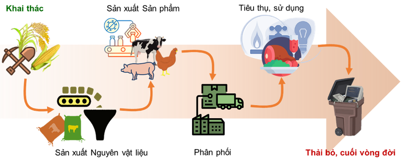 Cong nghe bien bun thai chan nuoi thanh nguon tai nguyen huu ich