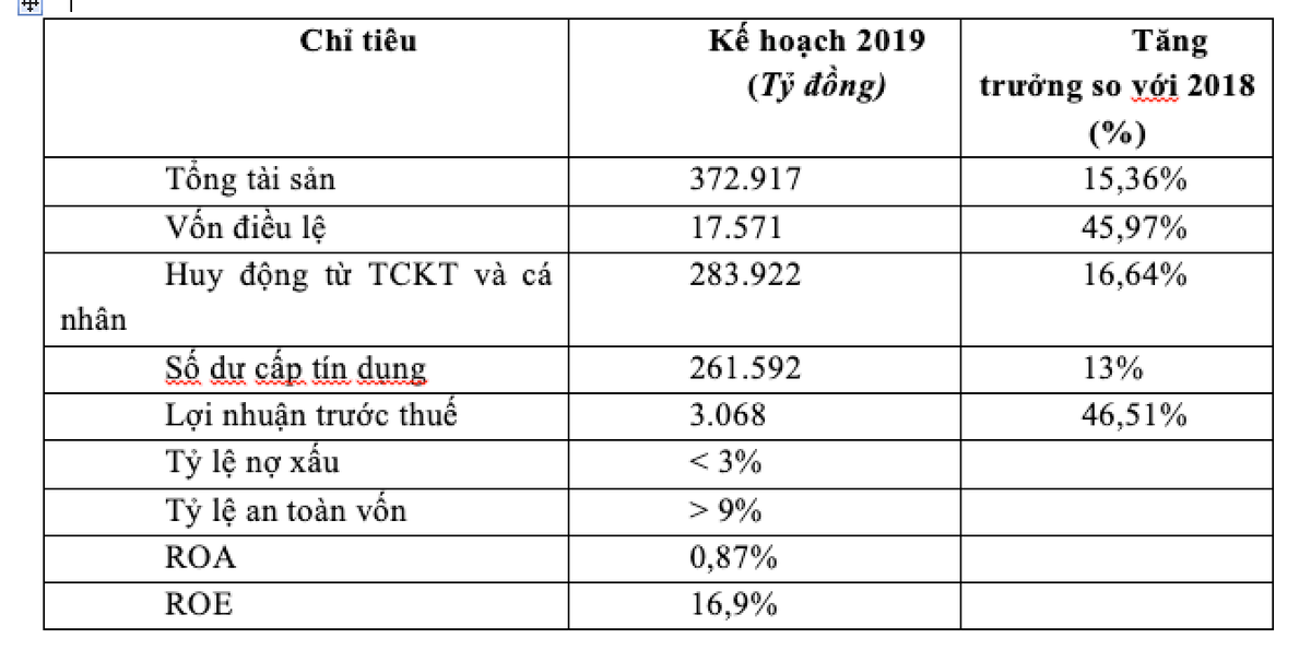 SHB xac dinh chien luoc phat trien ngan hang so, tang von dieu le-Hinh-3