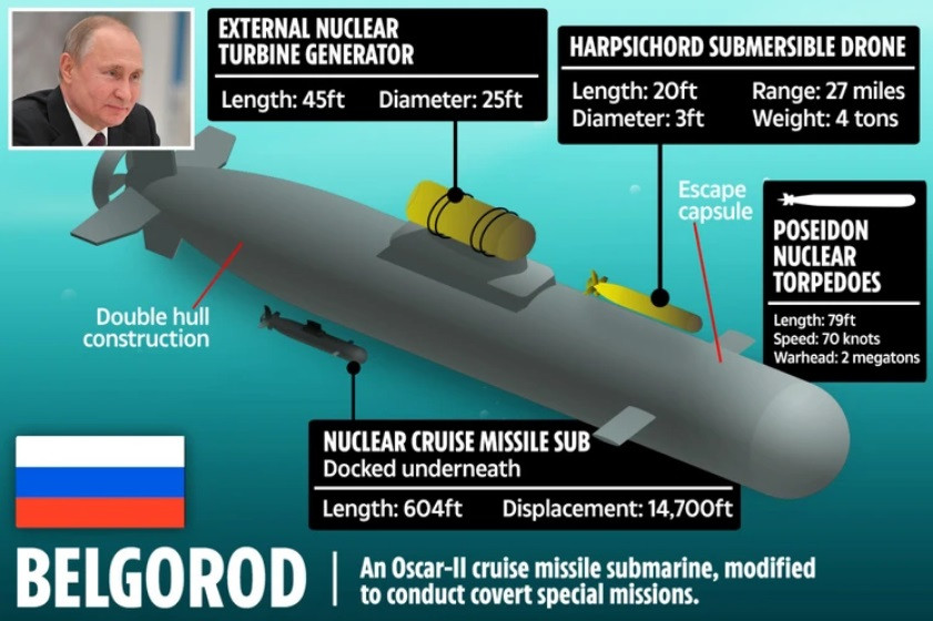 Nguồn gốc của Belgorod xuất phát từ tàu ngầm Dự án 949A Antey, được chuyển đổi đặc biệt cho Poseidon để trở thành Dự án 09852. Con tàu đã được hạ thủy vào tháng 4/2019 tại nhà máy Sevmash ở Severodvinsk.