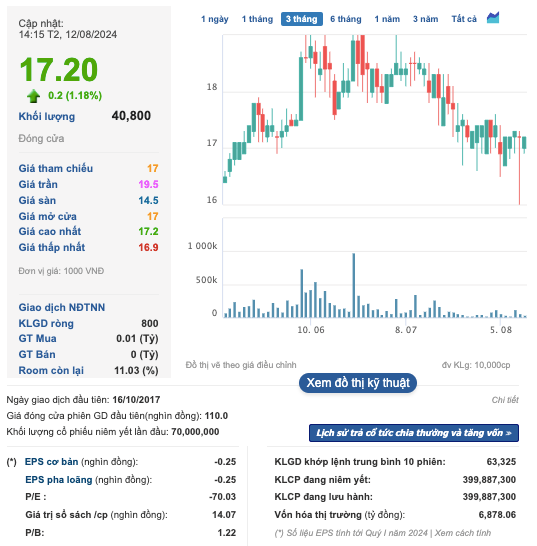 Quy II ‘Vua tom’ Minh Phu moi dat 3,6% ke hoach nam-Hinh-2