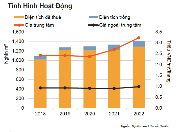 Ha Noi: Thi truong ban le tot, mat bang chat luong chiem uu the