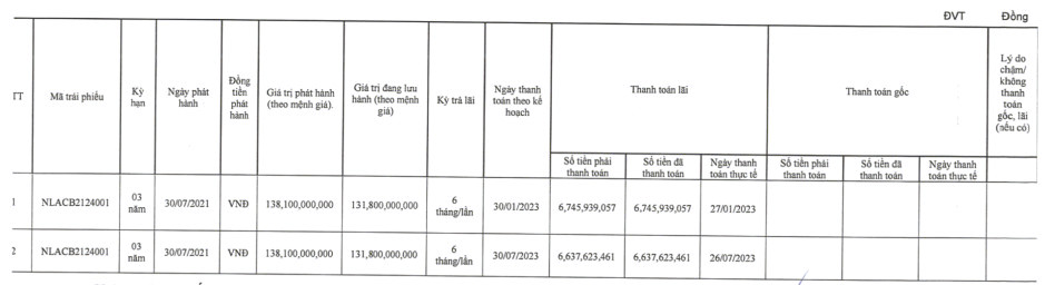 Thủy điện Nậm La bị phạt vì chậm công bố thông tin dù trả lãi đúng hạn - Hình 2 Thuy dien Nam La bi phat vi cham cong bo thong tin du tra lai dung han-Hinh-2