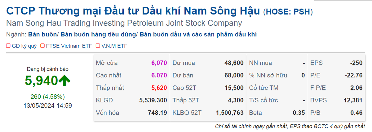 Bị cưỡng chế thuế 1.000 tỷ, Hội đồng quản trị NSH Petro 'nhịn' lương - Hình 2 Bi cuong che thue 1.000 ty, Hoi dong quan tri NSH Petro 'nhin' luong-Hinh-2