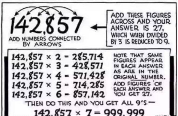 Con số thần kì nhất thế giới là 142857. 142857 X 1 = 142857. 142857 X 2 = 285714. 142857 X 3 = 428571. 142857 X 4 = 571428. 142857 X 5 = 714285. 142857 X 6 = 857142. Các con số đổi vị trí tương tự xuất hiện.