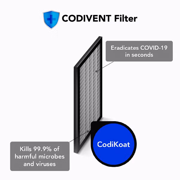 Lớp phủ này hoạt động bằng cách pha trộn giữa chất điện hóa học và công nghệ nano. Bằng cách hoạt động trong vòng vài giây, nó mang đến một cải tiến đáng kể so với các công nghệ truyền thống như bảo vệ bằng chất liệu bạc, vốn mất nhiều giờ để đạt được tác động kháng khuẩn như ý muốn.