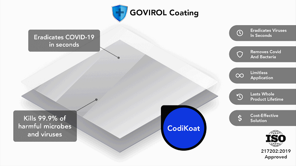 Công nghệ lớp phủ mới của CodiKoat đã trải qua quá trình thử nghiệm tại một phòng thí nghiệm độc lập thuộc Dịch vụ Nghiên cứu virus của Đại học College London.