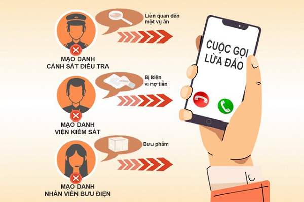 Một chiêu thức lừa đảo tinh vi nữa là sẽ sử dụng dịch vụ giả mạo đầu số điện thoại, mạo danh các cán bộ cơ quan chức năng trong các cơ quan thực thi pháp luật hoặc các cơ quan, tổ chức cung cấp dịch vụ như Công an, Viện Kiểm sát nhân dân, Tòa án, hoặc cán bộ thu tiền điện, tiền nước...