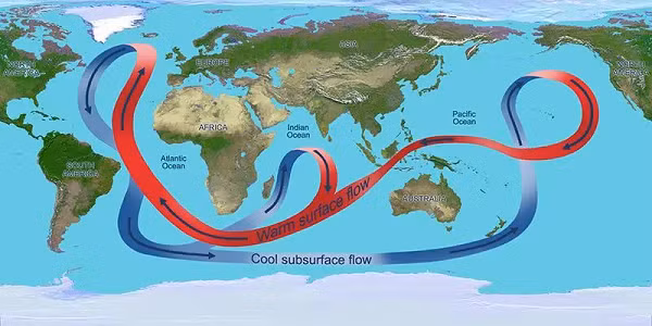 Mới đây, một nghiên cứu cũng cho thấy dòng hải lưu Đại Tây Dương đã bị suy yếu do hiện tượng biến đổi khí hậu toàn cầu. Nếu không được khắc phục, hải lưu có thể mất kiểm soát và gây hậu quả lớn cho con người.