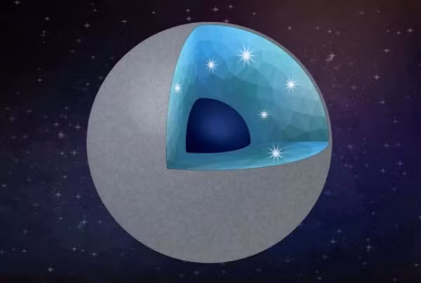 Những hành tinh có cấu trúc giống như Trái đất được hình thành từ các vật thể rắn còn sót lại sau khi đĩa khí chứa các tiền tố tạo thành hành tinh bị khuếch tán. Các khối cơ bản này ngưng tụ bên ngoài các tinh vân khi đĩa khí lạnh đi.