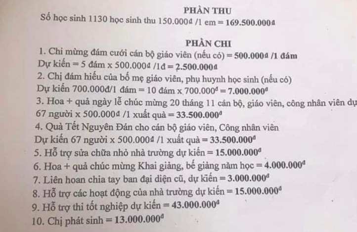  Quỹ phụ huynh dự kiến chi 5 đám cưới, 10 đám tang: Tháng 11/2023, trên mạng xã hội xôn xao với 10 khoản dự kiến chi, tổng gần 170 triệu đồng của ban đại diện cha mẹ học sinh Trường THPT Tam Đảo (Vĩnh Phúc). Bảng dự kiến chi tạo ý kiến xôn xao vì đa số các khoản chi không hướng đến nguời học. Cụ thể, dự kiến thu 150.000 đồng/học sinh. Với 1.130 học sinh, dự kiến tổng thu 169,5 triệu đồng. Trong đó dự kiến chi mừng đám cưới cán bộ giáo viên 500.000 đồng/đám, dự kiến 5 đám là 2,5 triệu đồng. Chi đám hiếu của bố mẹ giáo viên, phụ huynh học sinh 700.000 đồng/đám, dự kiến 10 đám, 7 triệu đồng. 