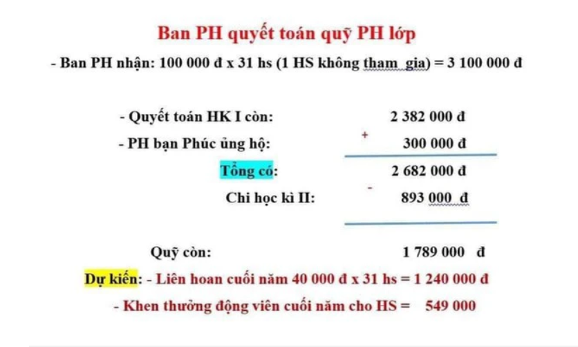 Được nhiều phụ huynh đồng thuận, các bên thống nhất tổ chức tiệc nhẹ với bánh gato, kẹo bánh khác và một phần ăn nhanh. Với phần ăn này (đùi gà kèm xúc xích và khoai tây chiên), phụ huynh chuẩn bị 31 suất, dù lớp có 32 học sinh. Lý do là một gia đình không có ý kiến trên nhóm. Tại buổi tiệc, học sinh này vẫn được ăn bánh, kẹo, nhưng không có suất đùi gà riêng. Sở GD&amp;ĐT cho biết đã yêu cầu Phòng GD&amp;ĐT huyện Gia Lộc chỉ đạo trường Tiểu học Gia Lương làm việc với phụ huynh để được chia sẻ, thông cảm; tổ chức rút kinh nghiệm chung về mặt quản lý, tránh để xảy ra sự việc tương tự.