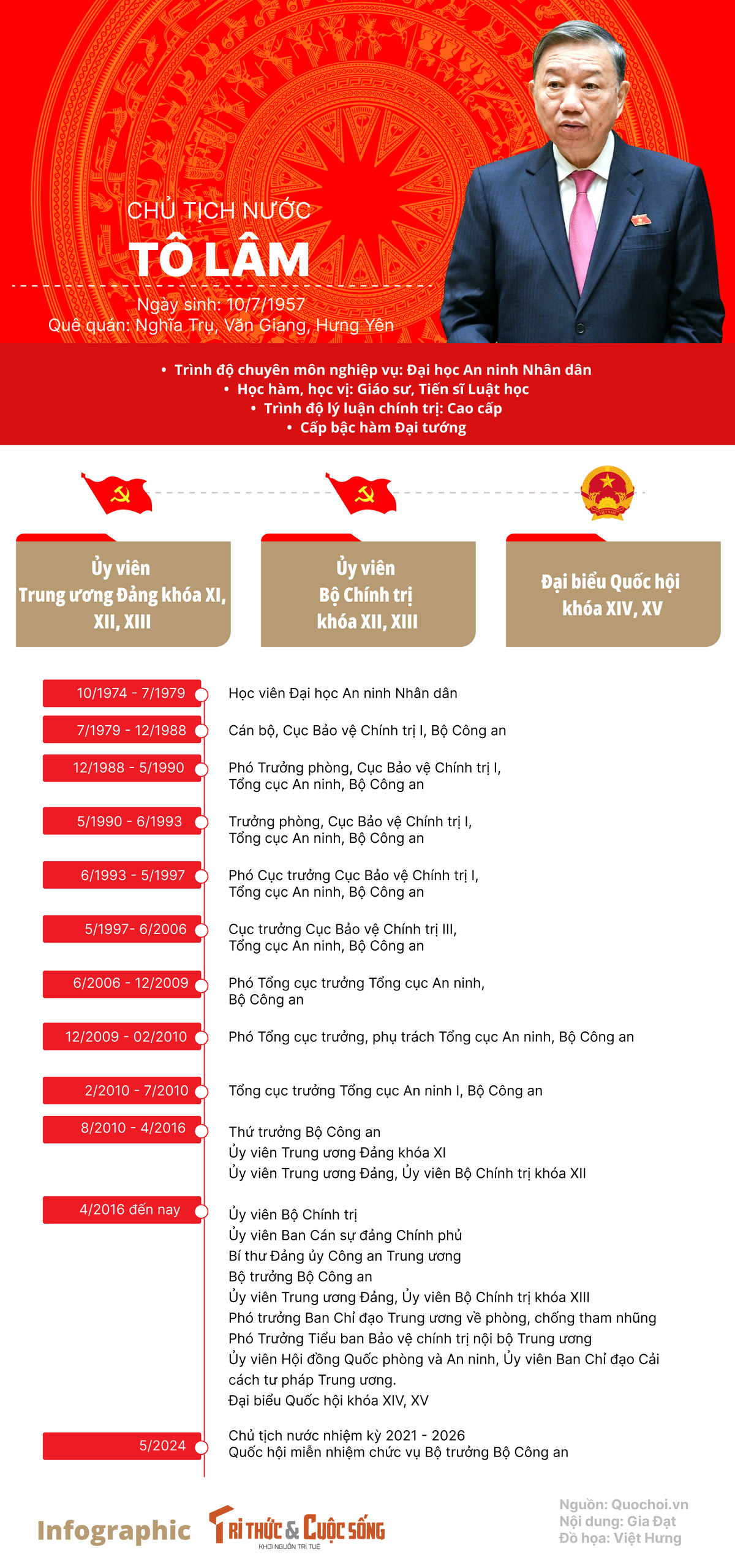 SU NGHIEP CUA TAN CHU TICH NUOC TO LAM