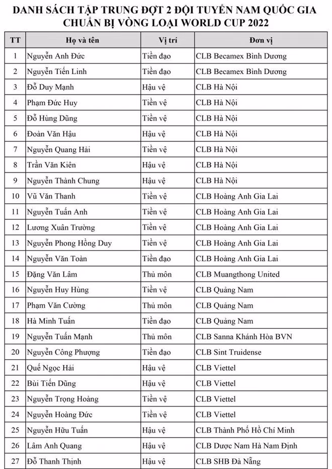 Van Quyet, Duc Chinh bi loai khi gap Thai Lan o VL World cup 2022-Hinh-2