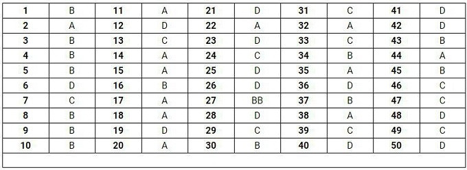  Đáp án mã đề thi 114. 