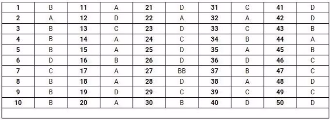  Đáp án mã đề thi 114. 