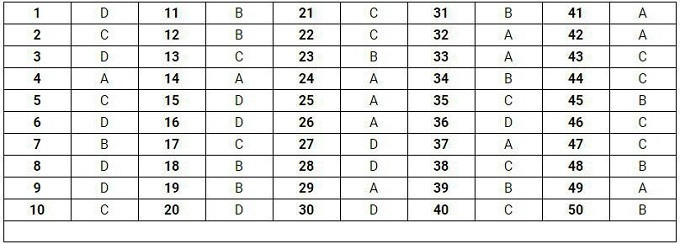  Đáp án mã đề thi 117