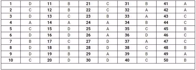  Đáp án mã đề thi 117