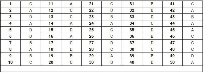  Đáp án mã đề thi 107.