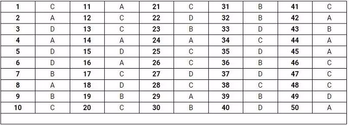  Đáp án mã đề thi 107.