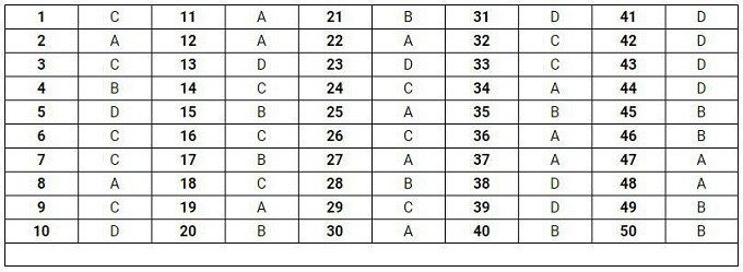  Đáp án mã đề thi 112.