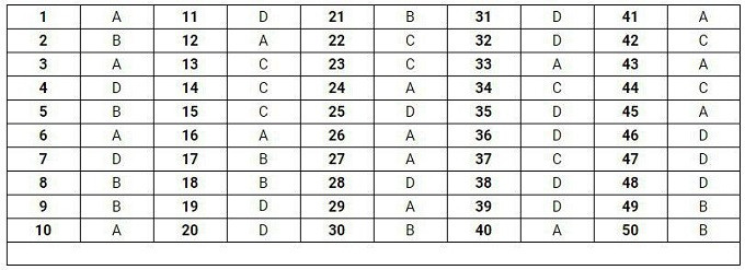  Đáp án mã đề thi 105. 