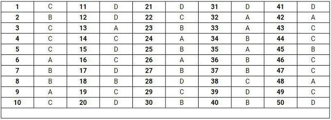 Đáp án mã đề thi 113. 