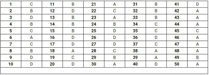  Đáp án mã đề thi 124.