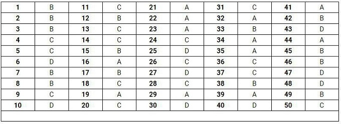  Đáp án mã đề thi 121. 