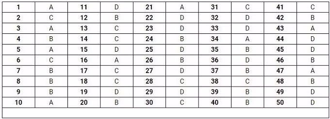  Đáp án mã đề thi 106.