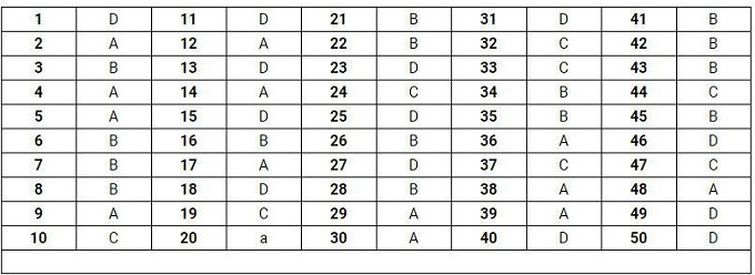  Đáp án mã đề thi 119.