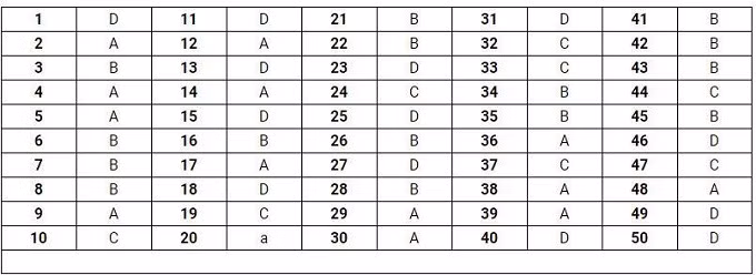  Đáp án mã đề thi 119.