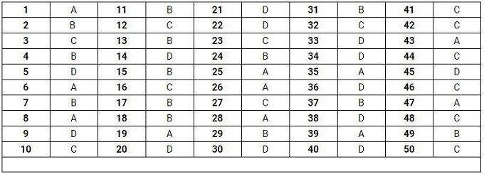  Đáp án mã thi đề 116