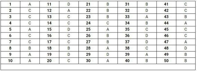  Đáp án mã đề thi 101.