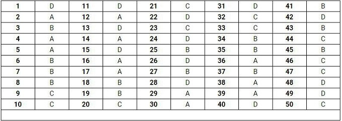  Đáp án mã đề thi 110 